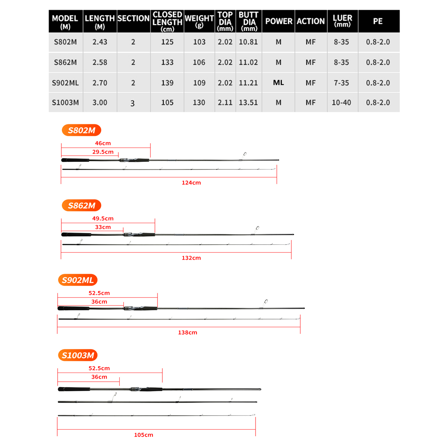 Johncoo Weitwurf-Angelrute, le – Kastking Reel Zephyr Bewertung und Preis