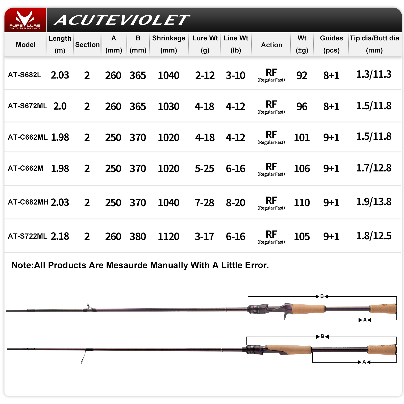 PURELURE ACUTEVIOLET Regular F – Kastking Reel Zephyr Bewertung und Preis